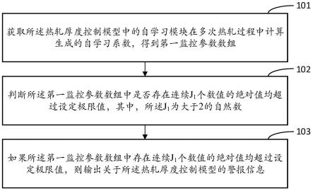 热轧厚度控制模型的监控方法、装置、介质和电子设备与流程