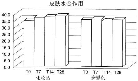 化妆品的制作方法