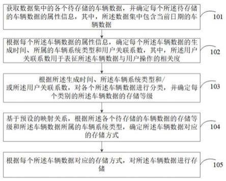 一种基于人工智能的车辆数据处理方法和装置与流程