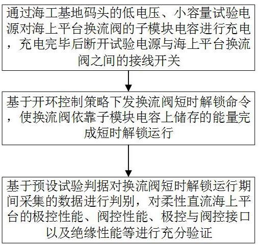 一种海上平台换流阀码头无源解锁试验方法及系统与流程