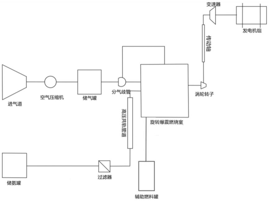 一种以氨为燃料的高压旋转爆震燃气轮机