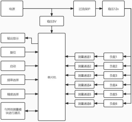 一种压电式蜂鸣器驱动模块在线测试装置的制作方法