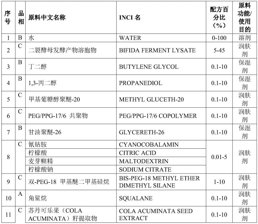 一种强化抗老效果的护肤品及其制备方法与流程