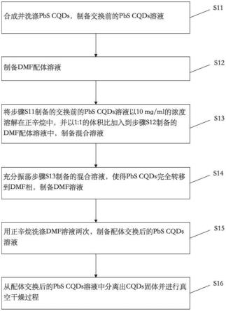 一种硫化铅胶体量子点、量子点薄膜和器件的制备方法