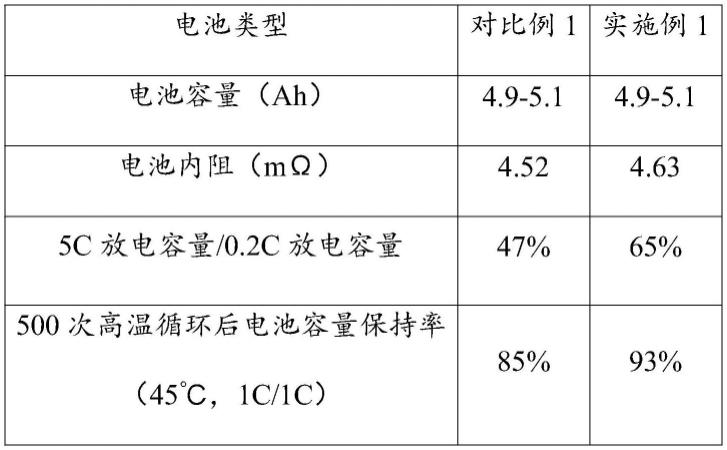 一种离子电导剂、电极极片组和锂离子电池的制作方法