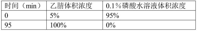 一种内消瘰疬片的质量检测方法与流程