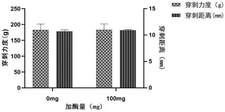 一种水凝胶固定化酶及其制备方法