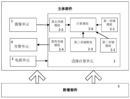 一种工业无人生产现场智能安全监管装置的制作方法