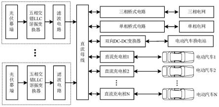 一种基于壁挂式光伏的电能传输系统及其工作方法