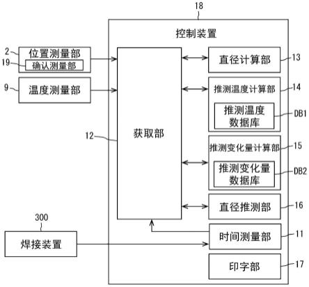 定子直径测量装置及定子直径测量方法与流程