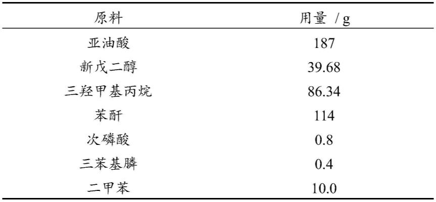 一种生物基空气固化型水性聚氨酯脲树脂及其制备方法与流程