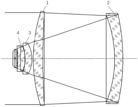 一种大视场大相对孔径的天文望远镜光学系统
