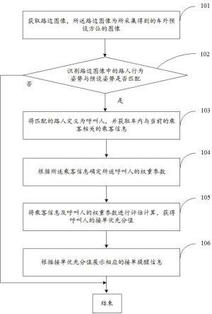 出租车服务信息的提醒方法及车载系统与流程