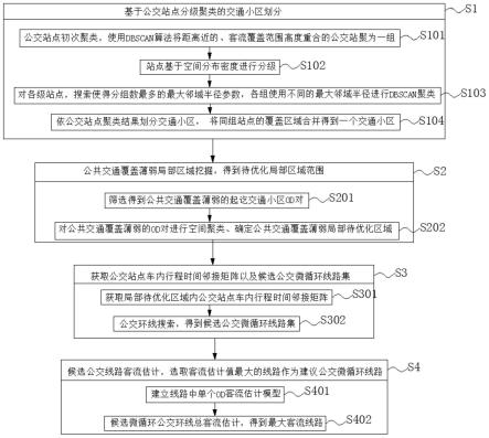 一种基于出行大数据的城市公交微循环线路计算方法与流程