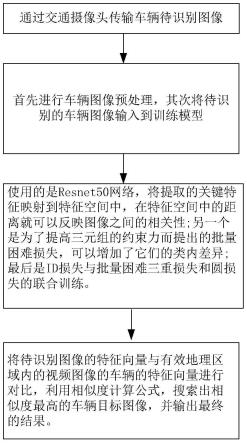 一种基于多损失联合学习的车辆重识别方法