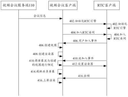 投屏方法及相关设备与流程