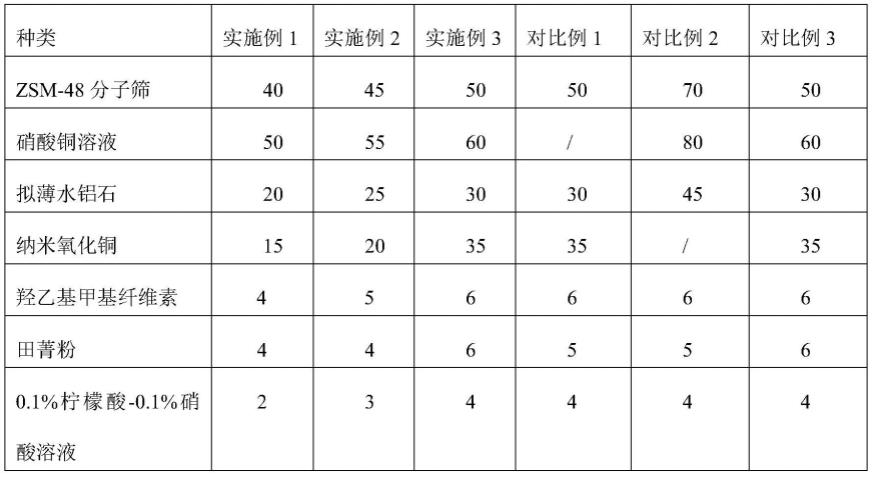 一种基于zsm-48分子筛的组合物及其制备方法与流程