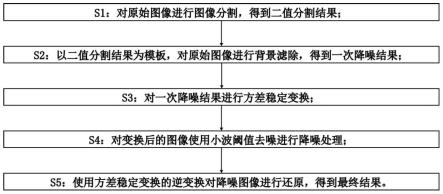 毫米波安检图像降噪方法