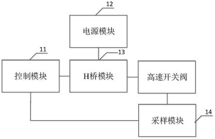 一种高速开关阀驱动装置及液压控制装置的制作方法