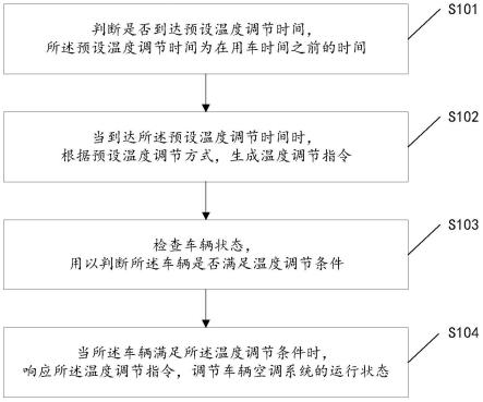 一种调节温度的方法、装置及存储介质与流程