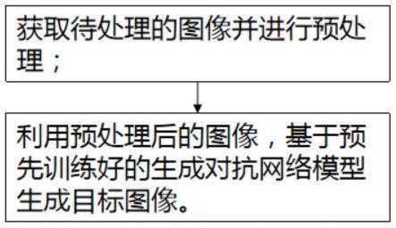 一种基于域自适应先验知识引导的图像翻译方法及系统