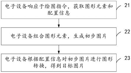 一种图片生成方法、装置、设备以及存储介质与流程