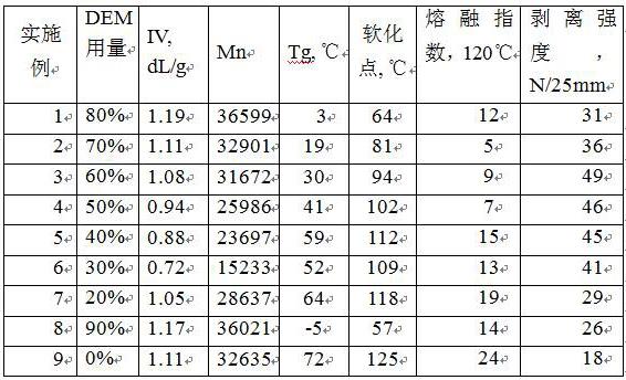 一种丙二酸支链化聚酯及其制备方法与流程