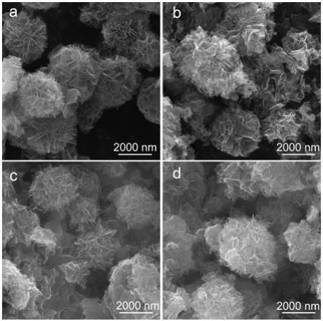 一种以ZnO/煤沥青为原料的氮掺杂多级孔炭纳米花材料、其制备方法及应用