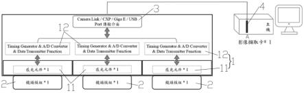 线扫相机阵列模块的制作方法