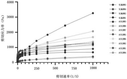 一种有效祛除牙斑、牙垢的增白牙膏的制作方法