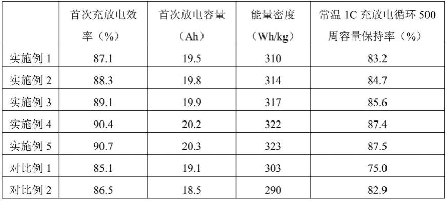 一种补锂复合隔离膜及其制备方法和应用与流程