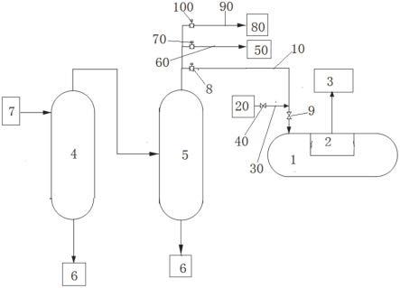 废水汽提塔顶部物料回收系统的制作方法