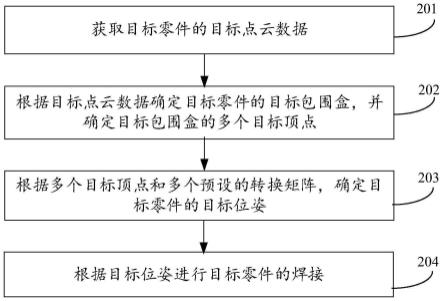 零件焊接位姿的确定方法、装置、设备及存储介质与流程