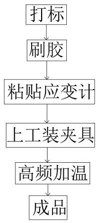 基于高频感应加热的传感器生产方法与流程