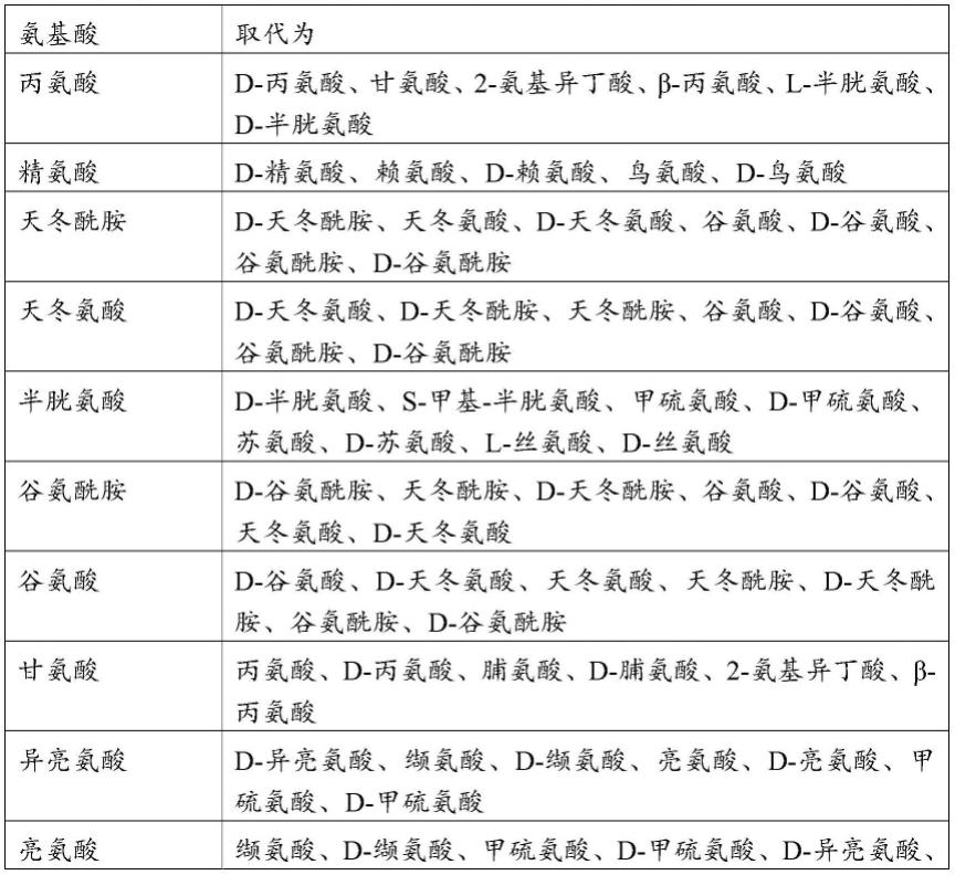 抗CCR8单克隆抗体及其用途的制作方法