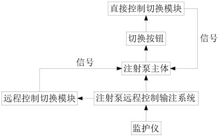 一种注射泵远程控制输注系统的制作方法