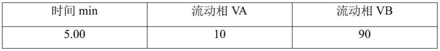 一种检测辣椒红中的苏丹红含量的检测方法与流程