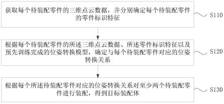 零件装配方法、装置、电子设备及存储介质与流程