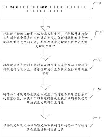 基于机床坐标系的印制电路金属基板激光切割方法与流程