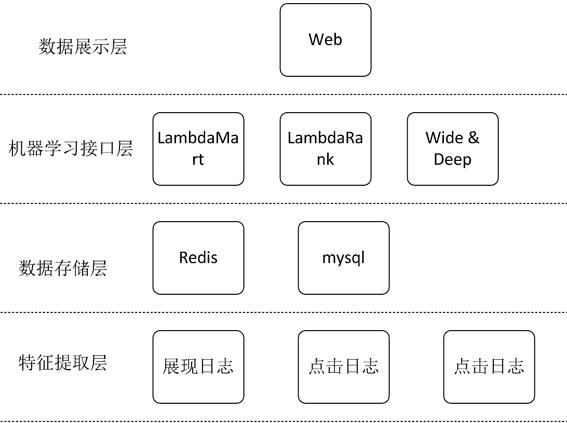 一种基于LambdaMart的通讯录搜索智能排序方法与流程