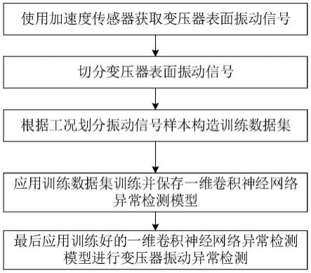 一种基于时域数据切分的变压器振动异常检测方法与流程