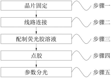 一种类月光光谱LED封装结构及方法与流程