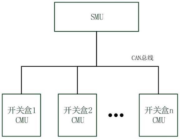 一种开关盒自动编址的硬件电路和系统的制作方法