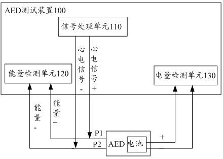 一种AED测试装置及测试平台的制作方法