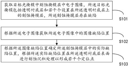 光掩模缺陷定位方法及消除方法与流程