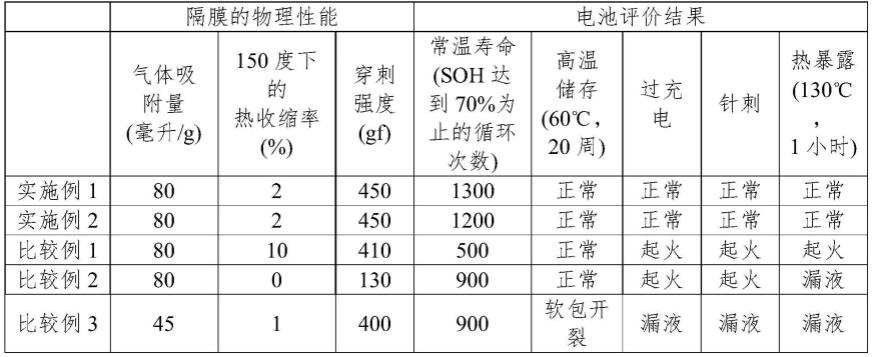 二次电池用多孔复合隔膜及包括该多孔复合隔膜的锂二次电池的制作方法