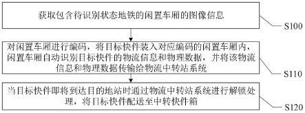 一种基于地铁闲置空间物流中转站的调配方法及系统与流程