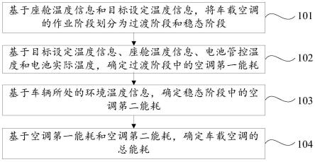 车载空调的能耗确定方法、计算机可读存储介质和车辆与流程