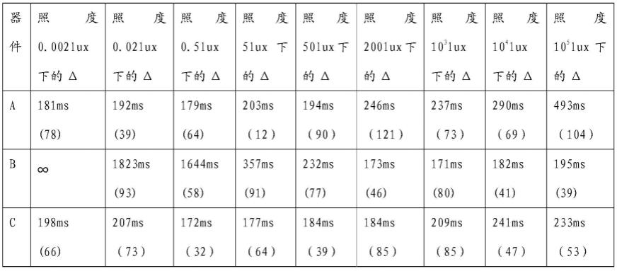 电致变色模组、盖板组件、控制装置及电子设备的制作方法