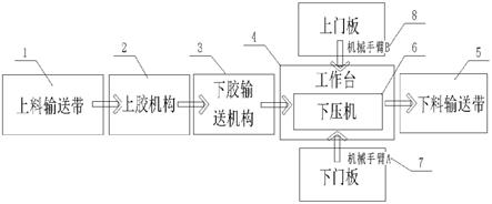 一种门扇自动复合生产装置的制作方法